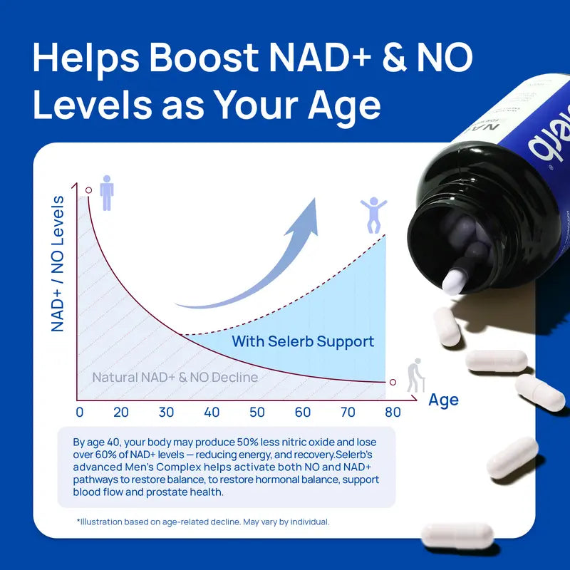 🏆Flash Sale⚡50K+ SOLD!💥🏆Natural Powerful Size & Stamina Enhancer for Men-ZDQ8