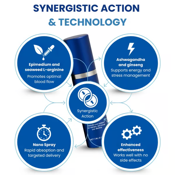 ⏰️⏰️Flash-Sale⚡⚡️New & Improved Packaging⚡⚡️37-Second ErectionSpray ssInstant Lift-Off-YTY5