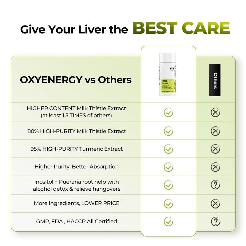 🏆Flash Sale⚡50K+ SOLD!💥🏆Oxyenergy Milk Thistle Liver Detox-W18