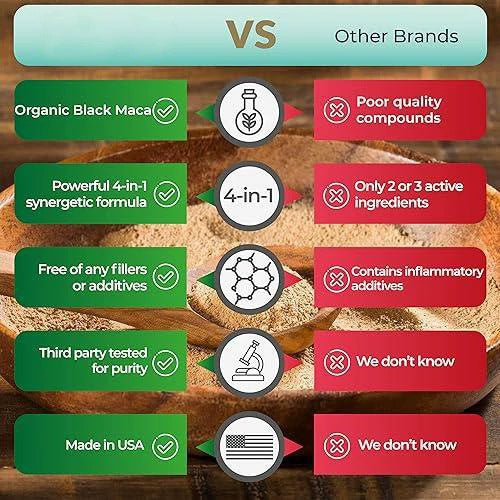 4-in-1 Organic Black Maca Root, Ashwagandha, Fenugreek, Panax Ginseng Supplement for Men and Women in Capsules - JSS6
