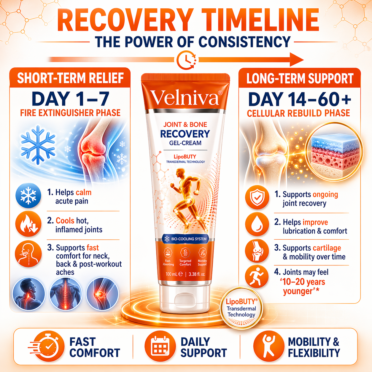 ⚕️Professional Joint & Bone Recovery Cream👨‍⚕️ Harnessing Nano-Peptide Tech to Heal Bones and Relieve Pain(Packaging upgraded)-886