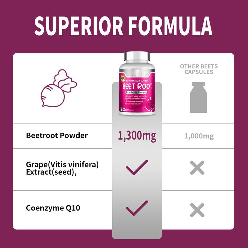 🏆Choice of 80% Tough Guys⏰beet root Vegan Quick Release Capsules-YTY5