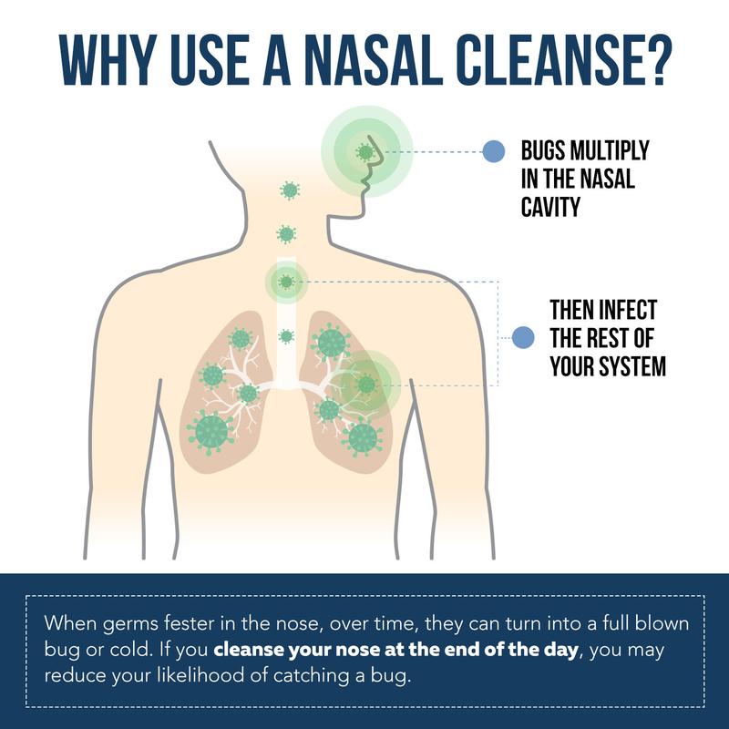 ⚡New Year's Picks ⚡️💥90k-sold💥Nasal Iodine – Nasal Cleanse -YTY5
