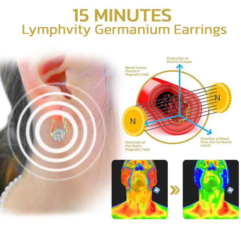 (🔥LAST DAY SALE-66% OFF) Histone™ Lymphvity MagneTherapy Germanium Earrings-ZDQ8