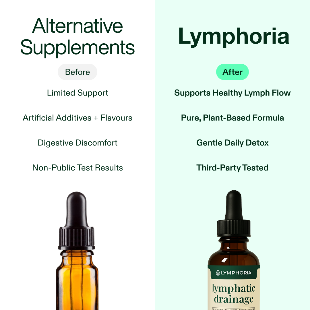 ⏰️Flash Sale⏰️Limited-Time Offer⏰️Lymphoria Wellness Drops-YTY5