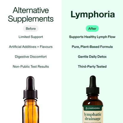 ⏰️Flash Sale⏰️Limited-Time Offer⏰️Lymphoria Wellness Drops-YTY5