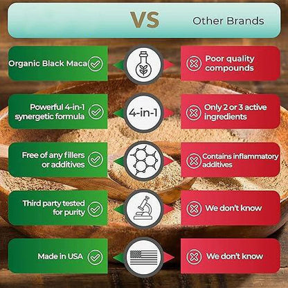 4-in-1 Organic Black Maca Root, Ashwagandha, Fenugreek, Panax Ginseng Supplement for Men and Women in Capsules - JSS6